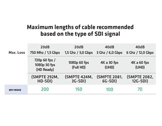 100m, SDI kabel installasjon 4K-UHD SDI