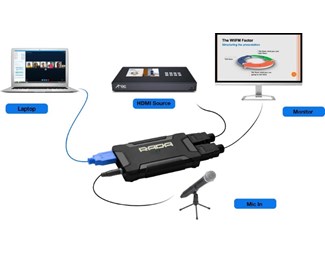 HDMI In, HDMI ut (loop-through), USB 3.0 ut, Full-HD