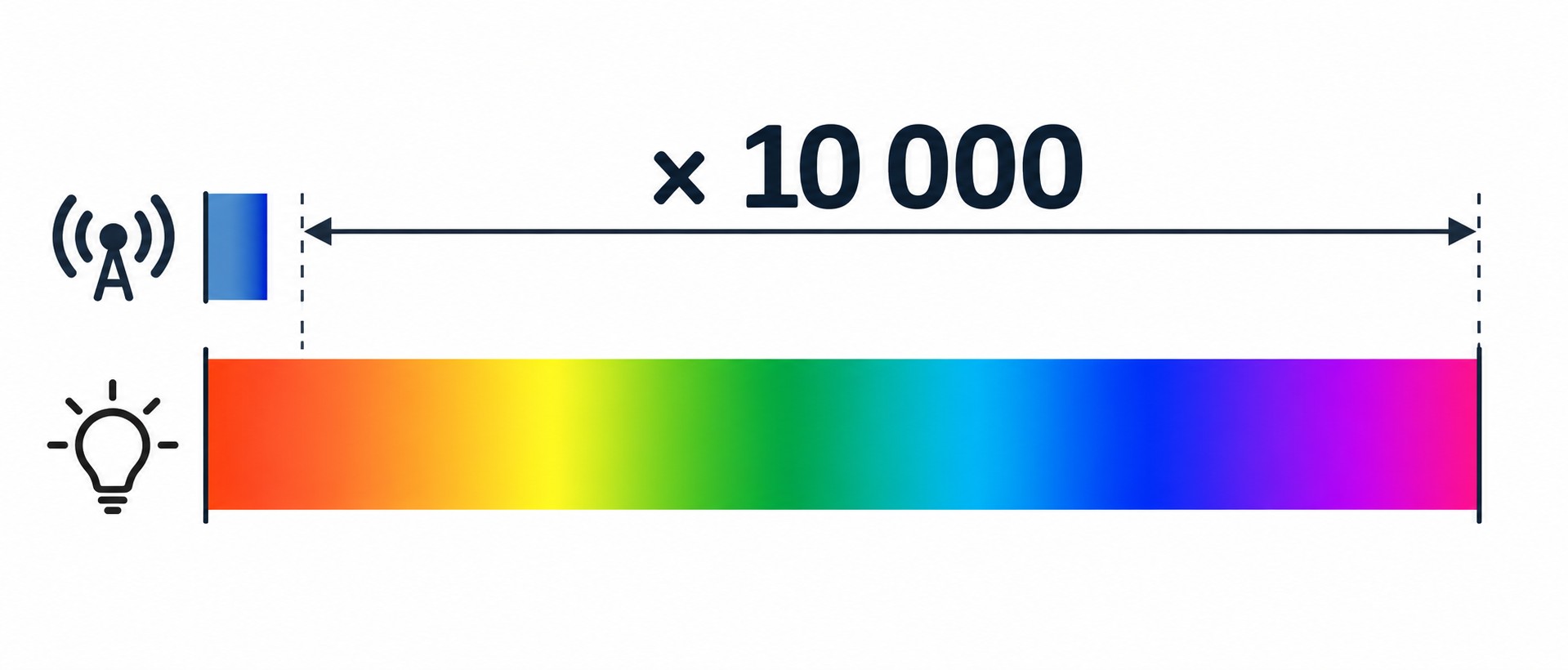 10 000 g&aring;nger h&ouml;gre