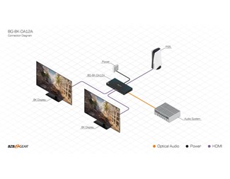 1:2 HDMI 2.1 splitter 8K/4K120