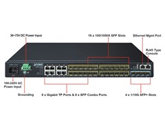 Stackable Managed Gigabit Switch with 36-75V DC Red