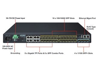 Stackable Managed Gigabit Switch with 36-75V DC Red