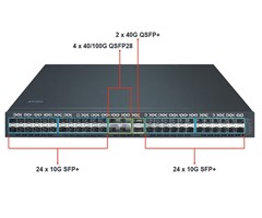 Layer 3 48-Port 10Gb SFP+, 2-portar 40Gb, 4-Port 40Gb/100Gb