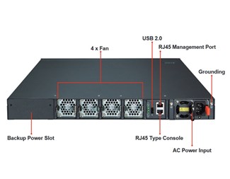 Layer 3 48-Port 10Gb SFP+, 2-portar 40Gb, 4-Port 40Gb/100Gb