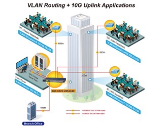 14-Port 100/1G SFP,4 delade TP+10-Port 1G/2.5G SFP+4-Port 10