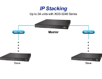 Managed Ethernet Switch med AC 240V & 48V DC Redundant Power