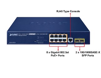 Managed Ethernet Switch