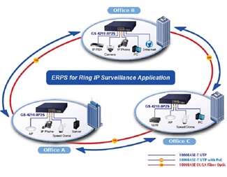 Managed Ethernet Switch