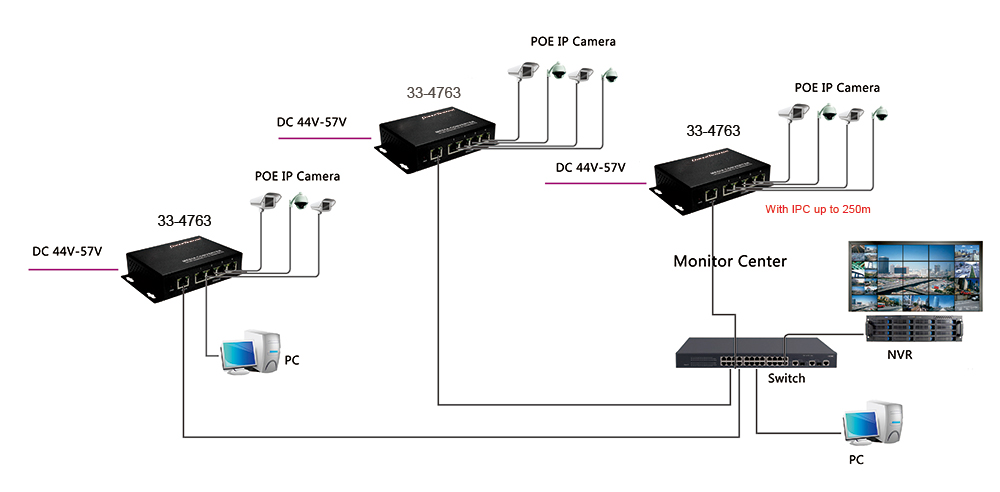 IPC