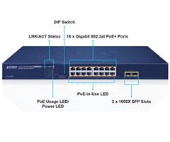 GSW-1820HP, POE budget 250 watt