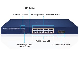 GSW-1820HP, POE budget 250 watt