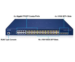 16-Port 100/1000X SFP,8-Port Gigabit TP/SFP, 4-Port 10G SFP+
