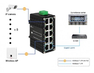 10-Port med POE,DIN montage, 48~57V DC, nätdel tillkommer