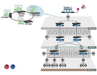 24st 10/100/1000TX,4st 1G/10G SFP+,24/±48VDC Redundant