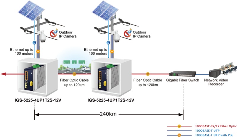 IGS-5225-4UP1T2S-12V-10.jpg