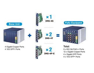 IMS-6325-5-4 10/100/1000BASE-T Gigabit Ethernet RJ45 ports