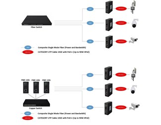 10GBase-X SFP+ till 10G/5G/2.5G/1G/100M Base-T 802.3bt PoE++