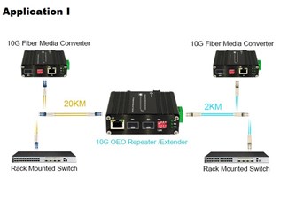 med 1G Ethernet Mediekonverteringsfunktion