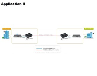 med 1G Ethernet Mediekonverteringsfunktion