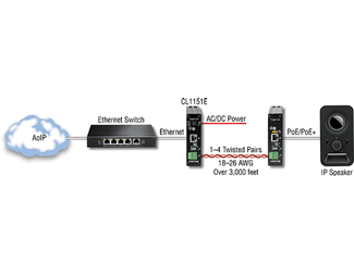 2 Wire Terminal Block; 1 x 10/100; 802.3at; 100-240VAC
