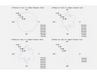 Gain: 7 dBi for 2.4 GHz and 5 dBi for 5/6 GHz