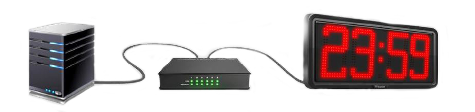 LED display med NTP server