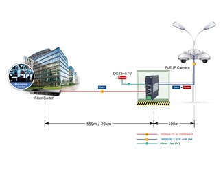 SC Fiber Port, Single Mode, 1310nm, 20km, 802.3bt