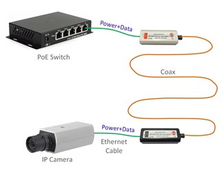 RJ45 hona till BNC hona