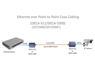 100Mbit RJ45 hona till BNC hona 2000m Koax