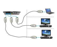 RJ45 till F-kontakt hona