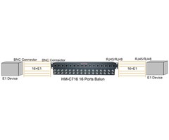 16xG.703koax till RJ45, 19'' 1U