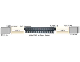 16xG.703koax till RJ45, 19'' 1U