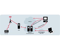 Anslutningsavgift för fastpris HSUPA/3G, därefter 295:-/m