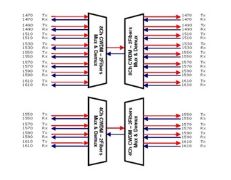 4 kanaler 1270-1330nm med WB 1550, LC/UPC