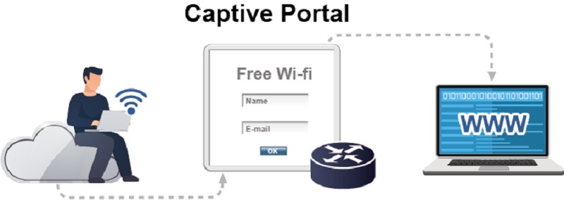 20117572_Captive-Portal.jpg