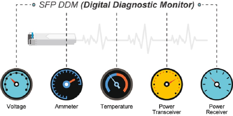 20117572_SFP+-Diagnosis-Mechanism.jpg