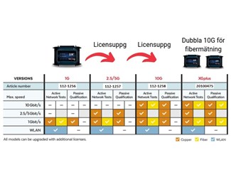 NetXpert XG upp till 1 Gbit/s