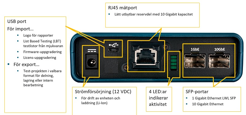 NetXpert XG-portar