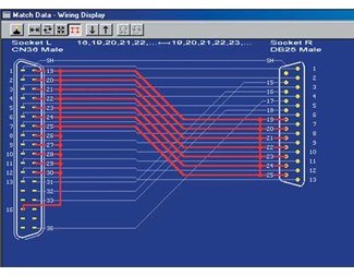 Autobuild programvara för kontaktplacering