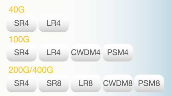 effektmätning 20-400G SFP