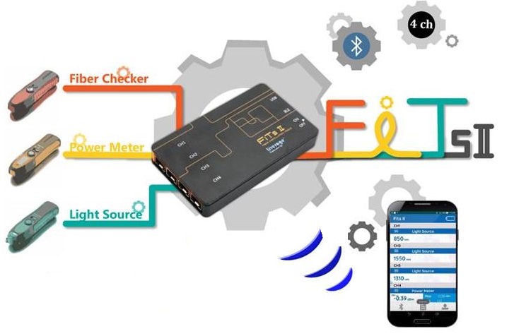 20102983_Fits_II_fibertestinstrument_800.jpg