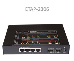 Dual mode TAP GbE koppar/fiber(SFP)
