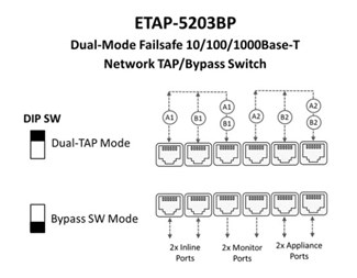 ETAP-5203BP