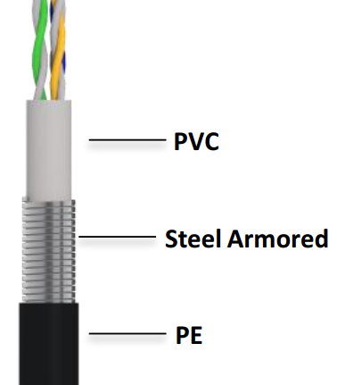 20116470-80_armerad_CAT.6A_UUTP_Patchkabel_genomskuren.png