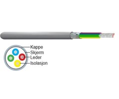 KABEL PFSK 2x0,50 mm2 100mtr