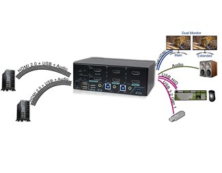 2 Portars med USB 3.2 Gen 1,ljud, Hotkey Control