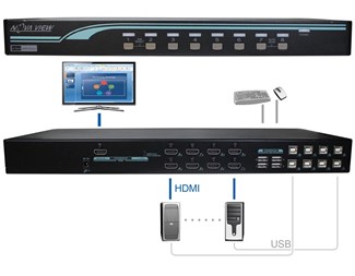 Med USB KM-synkronisering och mus- växlingsfunktion