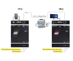 CAT5, 1080p@150M, USB 2.0, Audio, IR Extensio