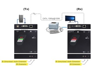 CAT5, 1080p@150M, USB 2.0, Audio, IR Extensio