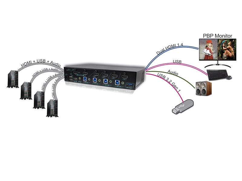 Ab monitor switch box online